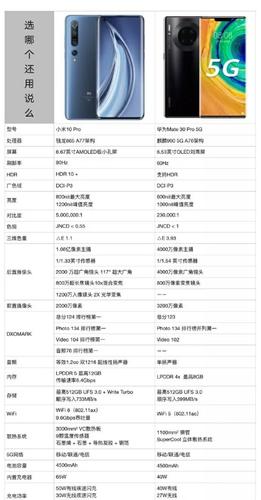 小米.华为(小米华为哪个性价比高)-图3 小米.华为(小米华为哪个性价比高)-图3