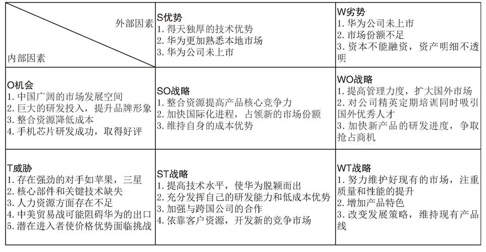 华为的竞争对手(华为的竞争对手分析)-图1 华为的竞争对手(华为的竞争对手分析)-图1