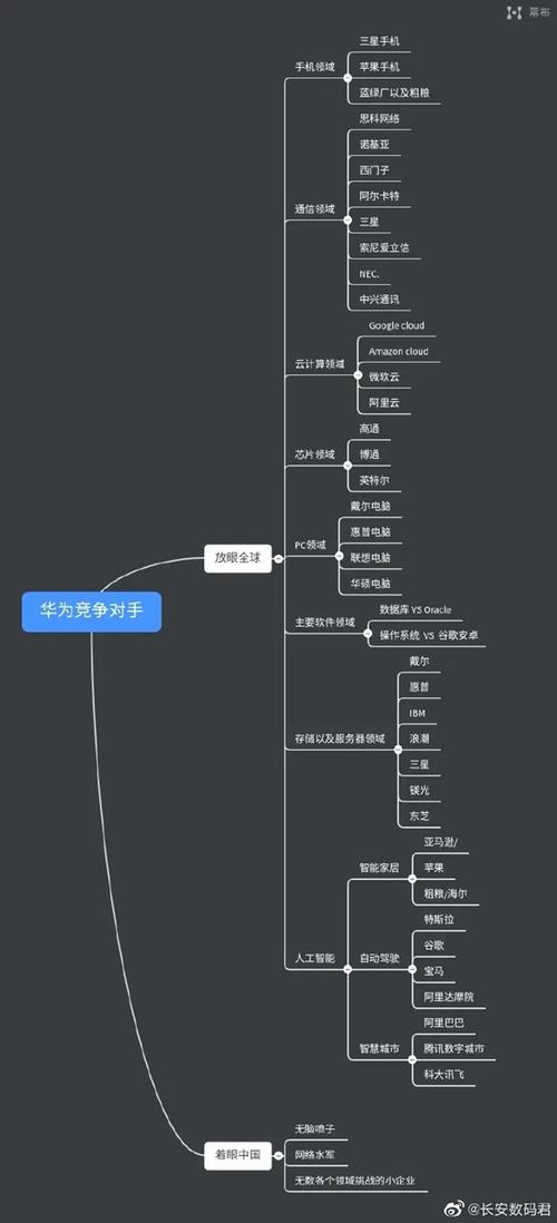 华为的竞争对手(华为的竞争对手分析)-图3 华为的竞争对手(华为的竞争对手分析)-图3