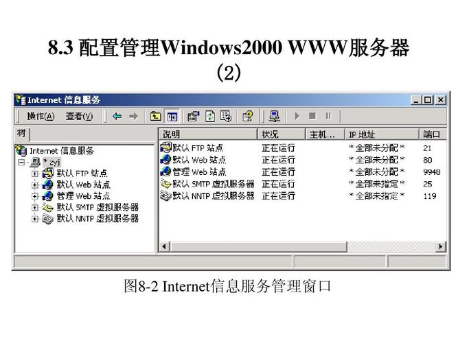 windos服务器(WINDOWS服务器配置与管理)-图1 windos服务器(WINDOWS服务器配置与管理)-图1