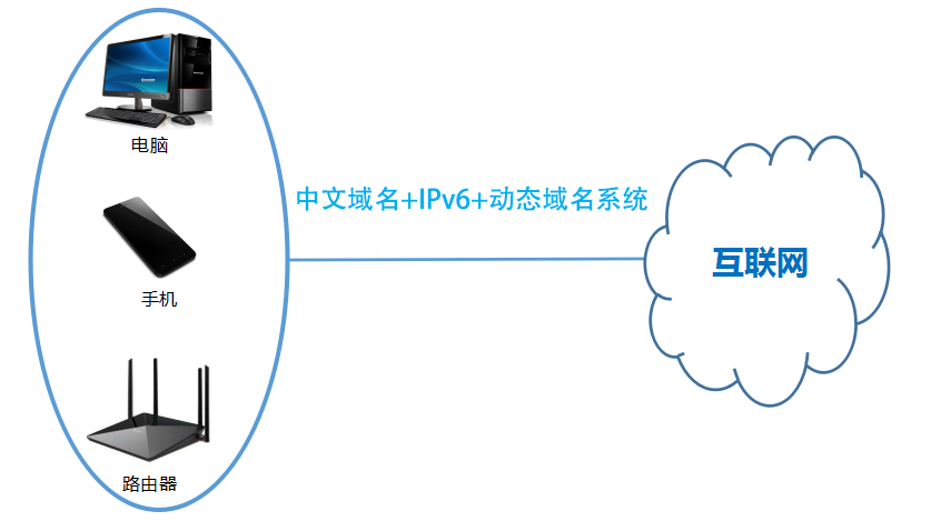 域名展示系统(域名展示页)-图1 域名展示系统(域名展示页)-图1