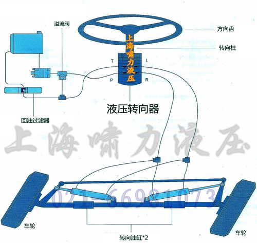 怎么做301转向(转向3变5教程)-图1 怎么做301转向(转向3变5教程)-图1