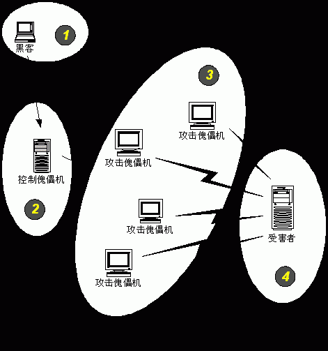 服务器流入攻击(服务器攻击手段)-图1 服务器流入攻击(服务器攻击手段)-图1