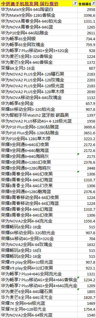 华为拿货价(华为拿货价格查询)-图1 华为拿货价(华为拿货价格查询)-图1