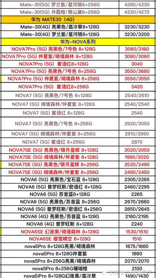 华为拿货价(华为拿货价格查询)-图2 华为拿货价(华为拿货价格查询)-图2