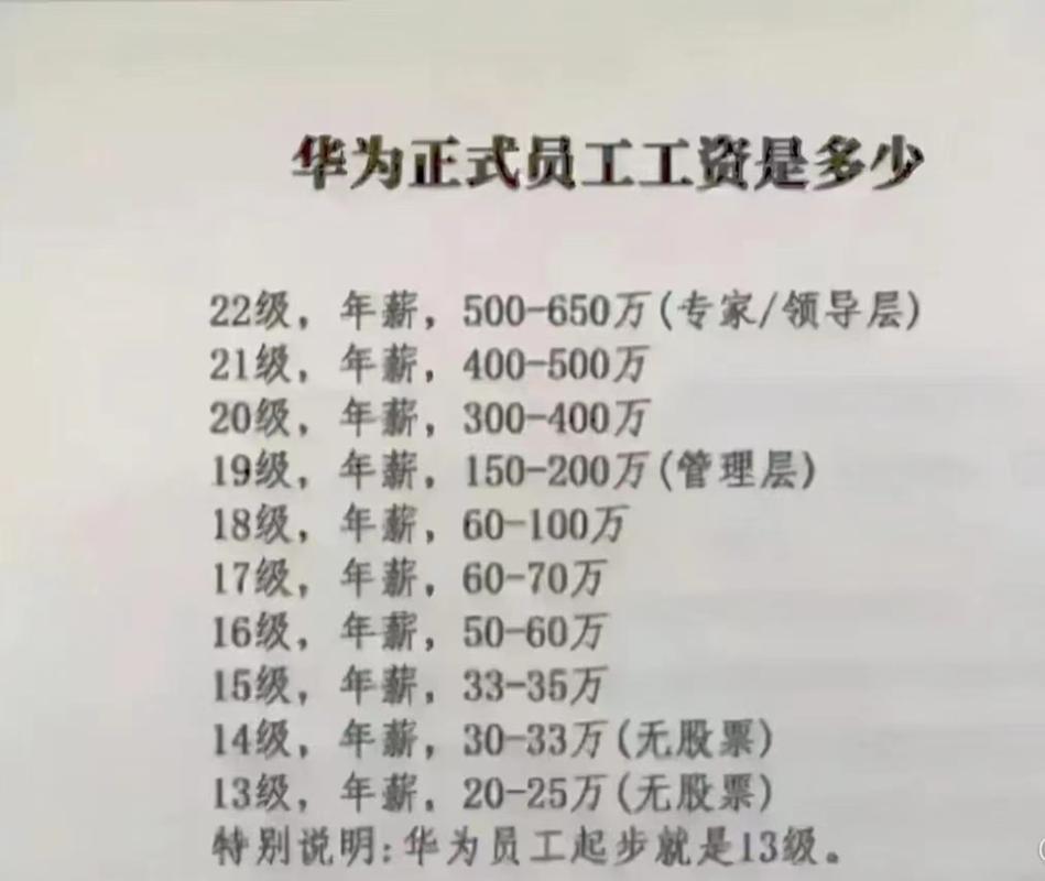 华为级别(华为级别工资对照表2023)-图1 华为级别(华为级别工资对照表2023)-图1