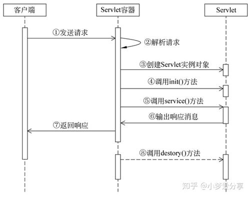 域名生命周期(域名生命周期是什么)-图2 域名生命周期(域名生命周期是什么)-图2