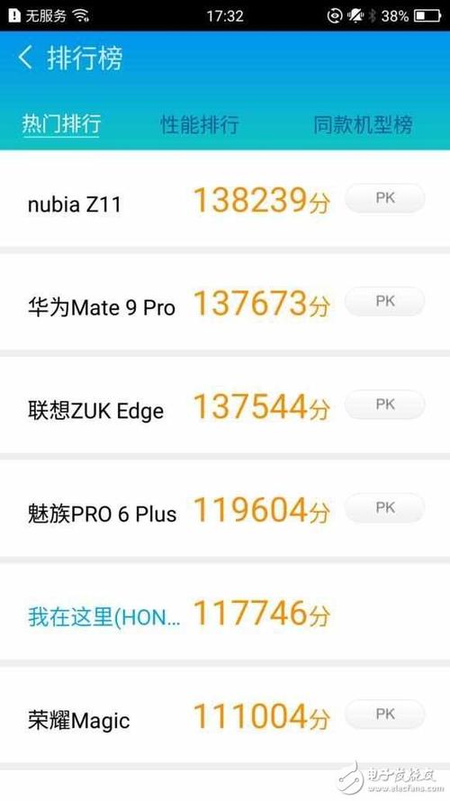 关于华为荣耀跑分的信息-图2 关于华为荣耀跑分的信息-图2