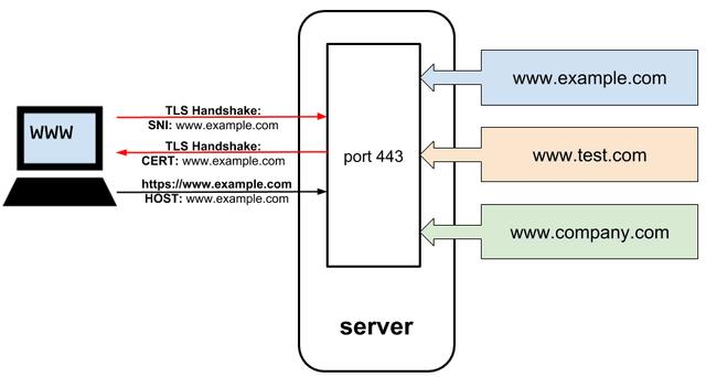 dns服务器泛解析(dnsmasq泛解析)-图2 dns服务器泛解析(dnsmasq泛解析)-图2