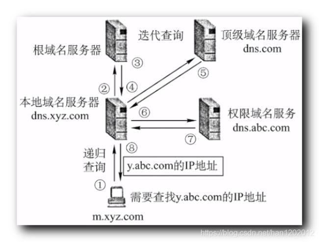 dns服务器解析域名(dns域名解析服务器的功能)-图3 dns服务器解析域名(dns域名解析服务器的功能)-图3