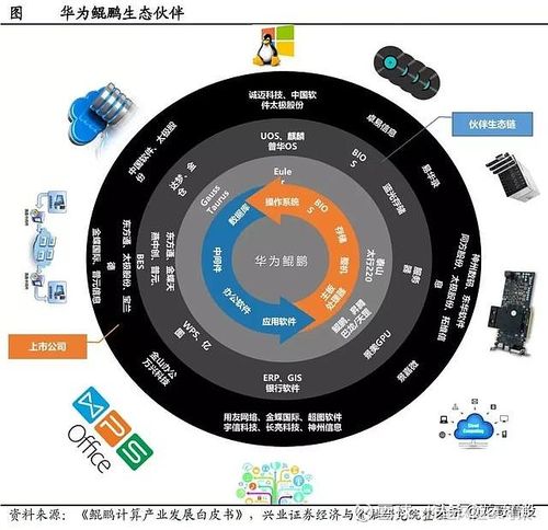 华为智能生态(华为智能生态系统)-图2 华为智能生态(华为智能生态系统)-图2
