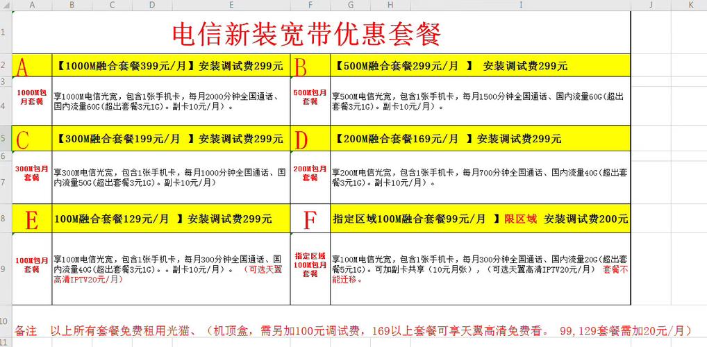 东莞电信宽带怎么样(东莞电信宽带怎么样收费)-图1 东莞电信宽带怎么样(东莞电信宽带怎么样收费)-图1
