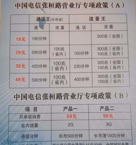 东莞电信宽带怎么样(东莞电信宽带怎么样收费)-图3 东莞电信宽带怎么样(东莞电信宽带怎么样收费)-图3