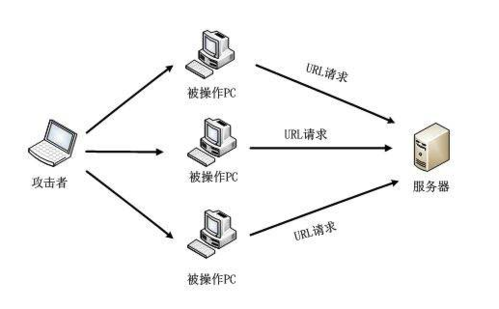 怎么防止服务器100g以上(服务器怎么防cc)-图3 怎么防止服务器100g以上(服务器怎么防cc)-图3
