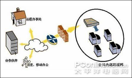 vpn服务器多ip的简单介绍-图2 vpn服务器多ip的简单介绍-图2