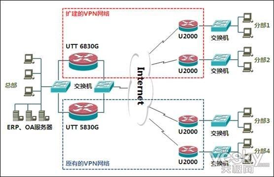 vpn服务器多ip的简单介绍-图3 vpn服务器多ip的简单介绍-图3