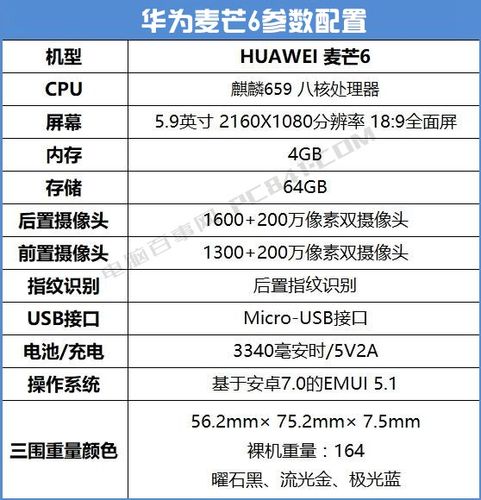 华为麦芒六多少钱(华为麦芒6参数配置报价)-图1 华为麦芒六多少钱(华为麦芒6参数配置报价)-图1