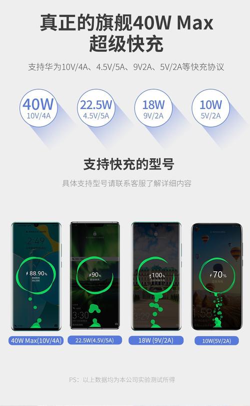 华为闪充技术(华为的闪充技术)-图2 华为闪充技术(华为的闪充技术)-图2