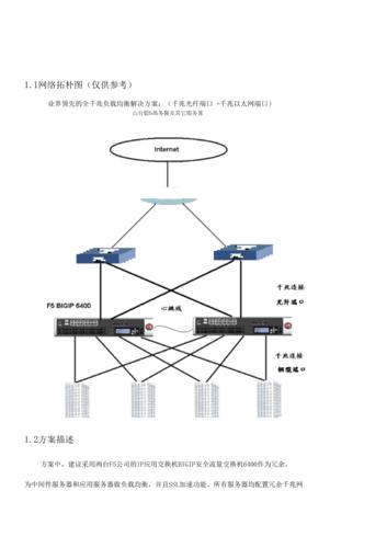 负载均衡怎么解决方案(负载均衡快速入门)-图1 负载均衡怎么解决方案(负载均衡快速入门)-图1