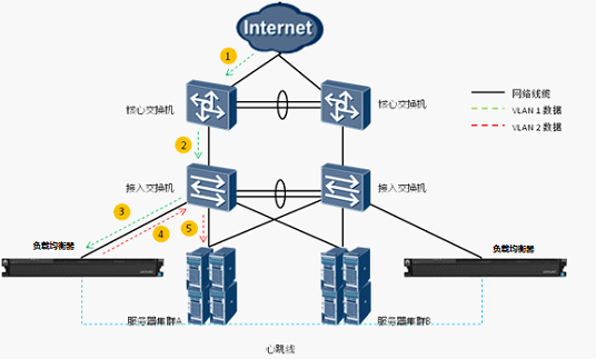 负载均衡怎么解决方案(负载均衡快速入门)-图2 负载均衡怎么解决方案(负载均衡快速入门)-图2