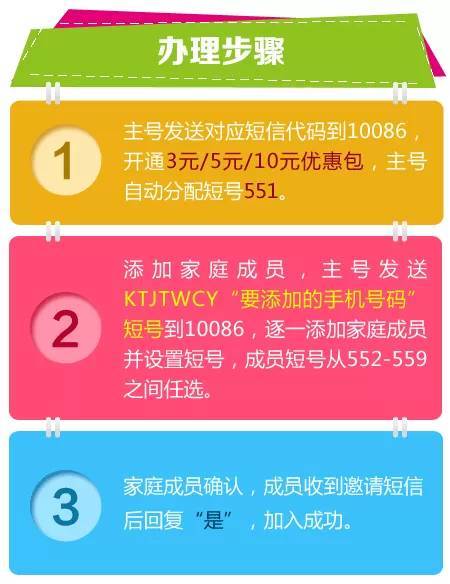 5元虚似网通话包怎么区消(10元虚拟网通话包)-图3 5元虚似网通话包怎么区消(10元虚拟网通话包)-图3