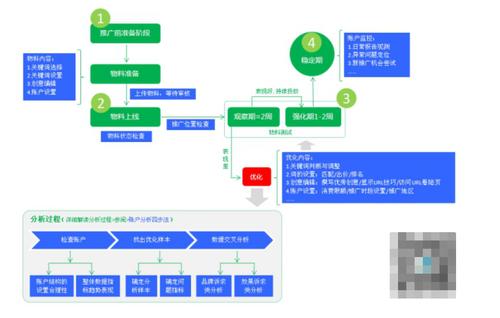 无备案怎么百度推广(百度推广没有营业执照怎么办)-图3 无备案怎么百度推广(百度推广没有营业执照怎么办)-图3