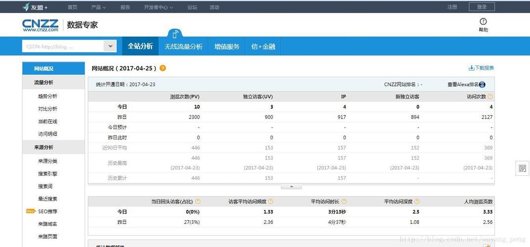 cnzz怎么看统计(cnzz统计怎么用)-图1 cnzz怎么看统计(cnzz统计怎么用)-图1