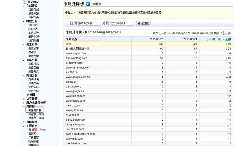 cnzz怎么看统计(cnzz统计怎么用)-图3 cnzz怎么看统计(cnzz统计怎么用)-图3