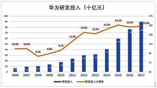 2016华为专利数量(华为去年专利)-图1 2016华为专利数量(华为去年专利)-图1