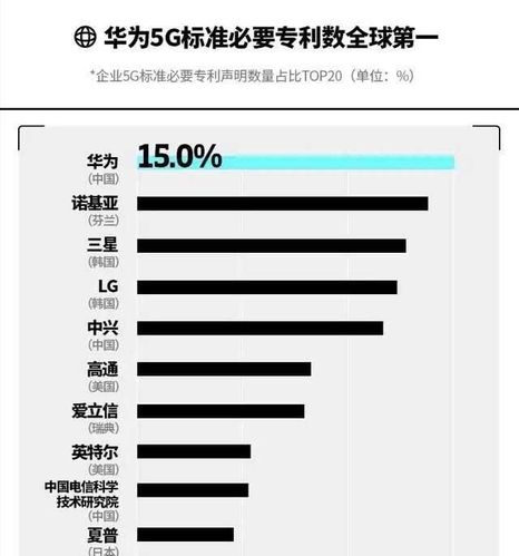 2016华为专利数量(华为去年专利)-图3 2016华为专利数量(华为去年专利)-图3