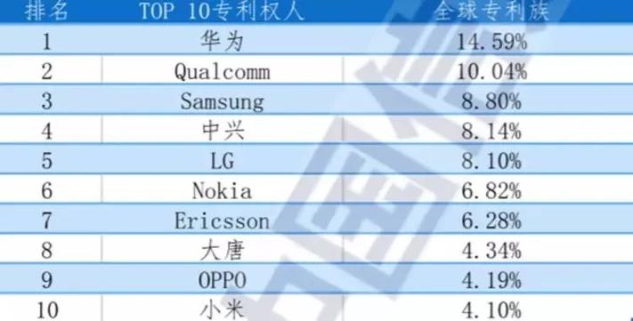 小米对华为(小米对华为专利发出无效请求)-图1 小米对华为(小米对华为专利发出无效请求)-图1
