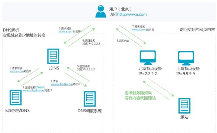 怎么看cdn是否生效(怎么看cdn是否生效成功)-图3 怎么看cdn是否生效(怎么看cdn是否生效成功)-图3