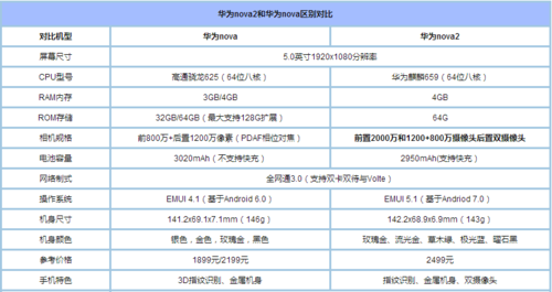 包含华为nave2价格的词条-图1 包含华为nave2价格的词条-图1