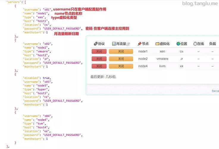 虎云vps怎么样(韩国私人vps怎么样)-图3 虎云vps怎么样(韩国私人vps怎么样)-图3
