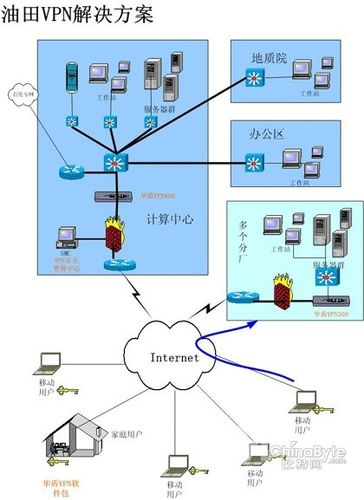 vpnip怎么看的简单介绍-图3 vpnip怎么看的简单介绍-图3