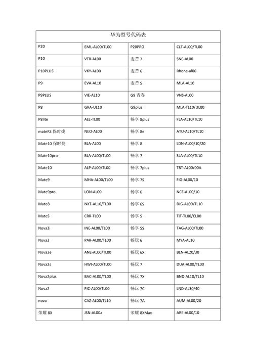 华为荣耀代码大全(华为荣耀的代码)-图1 华为荣耀代码大全(华为荣耀的代码)-图1