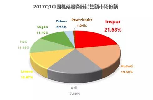 idc销售怎么样(idc行业销售)-图1 idc销售怎么样(idc行业销售)-图1