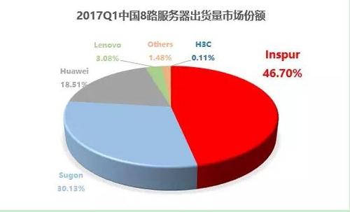 idc销售怎么样(idc行业销售)-图3 idc销售怎么样(idc行业销售)-图3