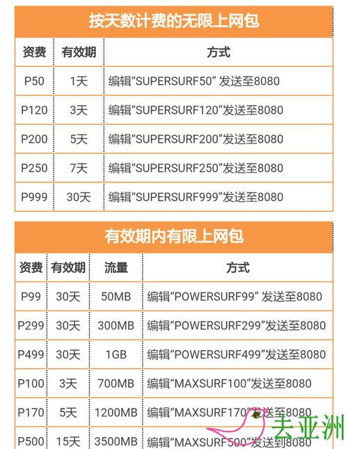 菲律宾怎么开流量图解(菲律宾globe怎么开流量套餐)-图1 菲律宾怎么开流量图解(菲律宾globe怎么开流量套餐)-图1