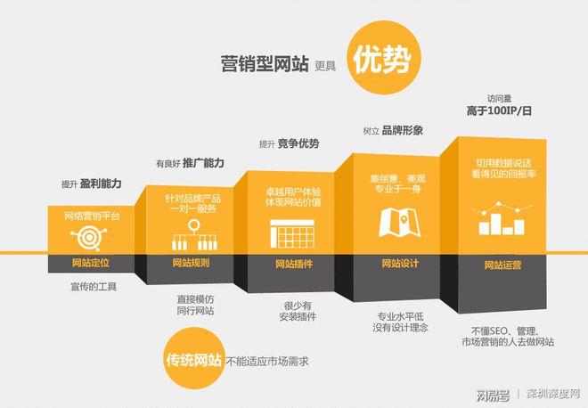 建站被骗怎么办(建站平台)-图3 建站被骗怎么办(建站平台)-图3