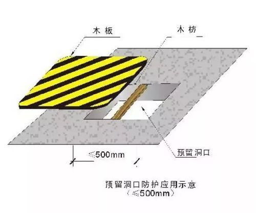 硬防怎么做(硬防护的标准做法图片)-图2 硬防怎么做(硬防护的标准做法图片)-图2