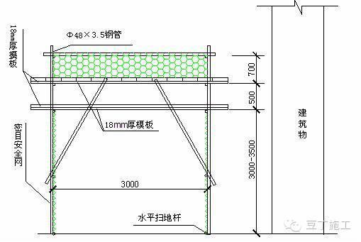 硬防怎么做(硬防护的标准做法图片)-图3 硬防怎么做(硬防护的标准做法图片)-图3