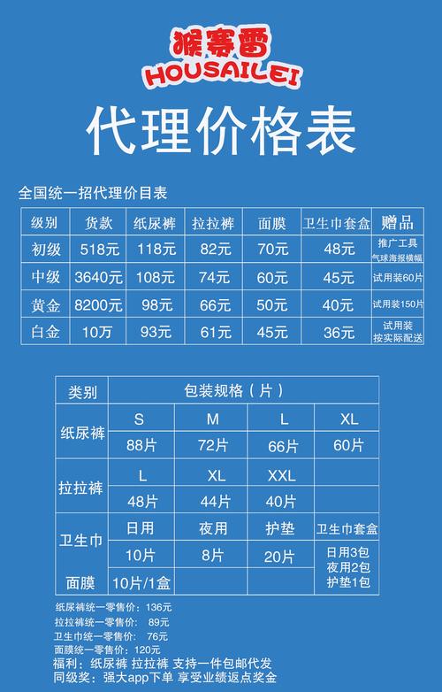 代理怎么分级(代理怎么分级别)-图3 代理怎么分级(代理怎么分级别)-图3