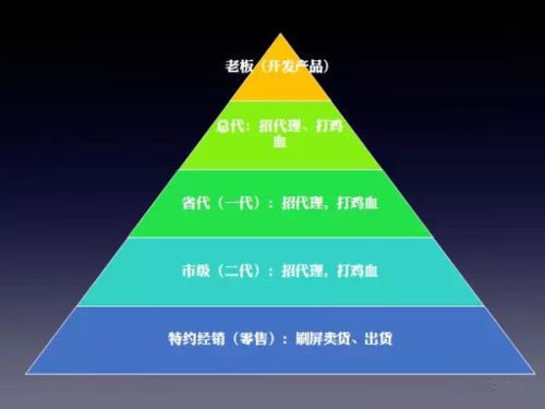 代理怎么分级(代理怎么分级别)-图1 代理怎么分级(代理怎么分级别)-图1