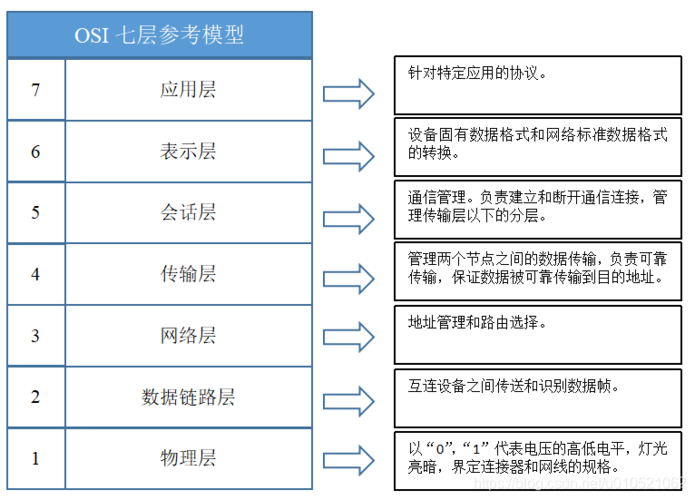 应用OSI参考模型的必要性(应用osi参考模型的必要性有哪些)-图2 应用OSI参考模型的必要性(应用osi参考模型的必要性有哪些)-图2