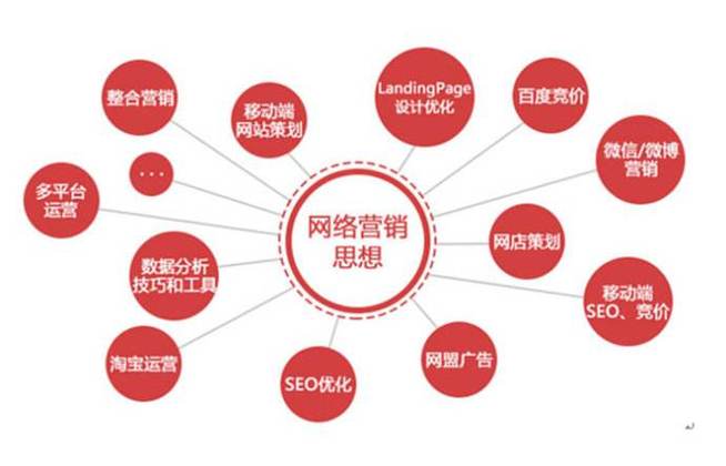 网络营销的策略是什么,网络营销的策略提高效果的关键(什么是营销组织策略)-图1 网络营销的策略是什么,网络营销的策略提高效果的关键(什么是营销组织策略)-图1