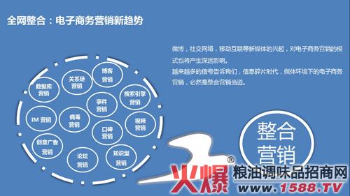 网络营销的策略是什么,网络营销的策略提高效果的关键(什么是营销组织策略)-图2 网络营销的策略是什么,网络营销的策略提高效果的关键(什么是营销组织策略)-图2