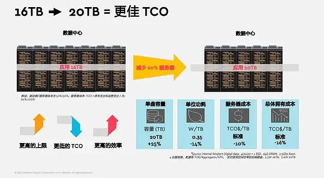 西部数据 空间怎么样(西部数据空间怎么样)-图1 西部数据 空间怎么样(西部数据空间怎么样)-图1