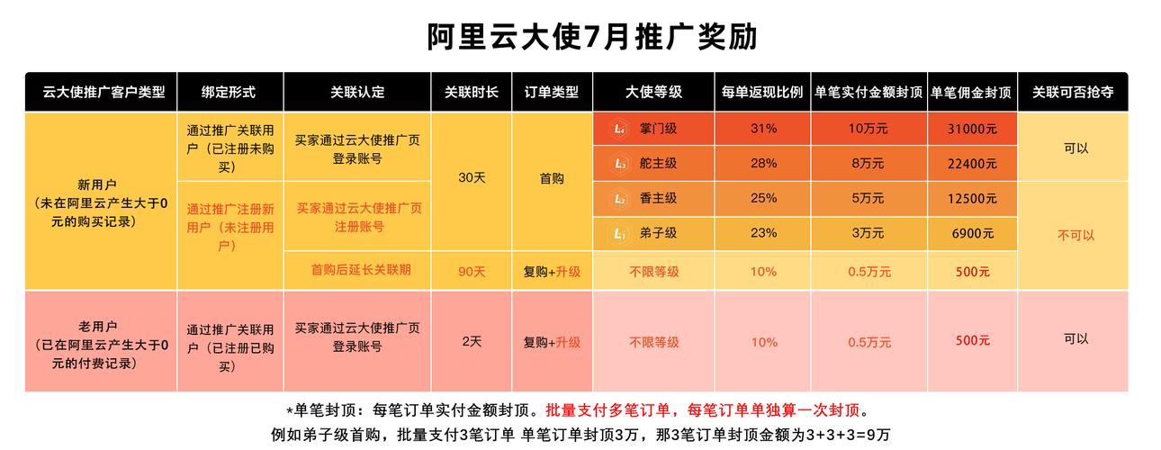 阿里云大使怎么推广(阿里云大使 推广方法)-图2 阿里云大使怎么推广(阿里云大使 推广方法)-图2