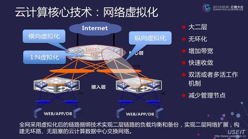 开启虚拟化优缺点,虚拟化技术的缺点有哪些-图1 开启虚拟化优缺点,虚拟化技术的缺点有哪些-图1